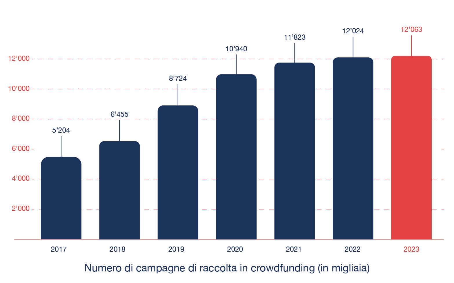 CrowdfundingCampaigns_Graphic_IT CrowdfundingCampaigns_Graphic_IT
