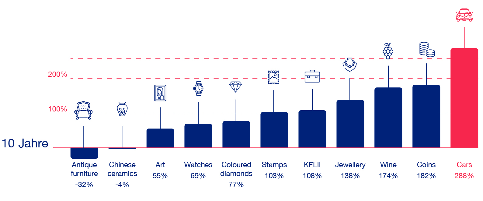 KlassikFund_Graphic_10years_DE KlassikFund_Graphic_10years_DE